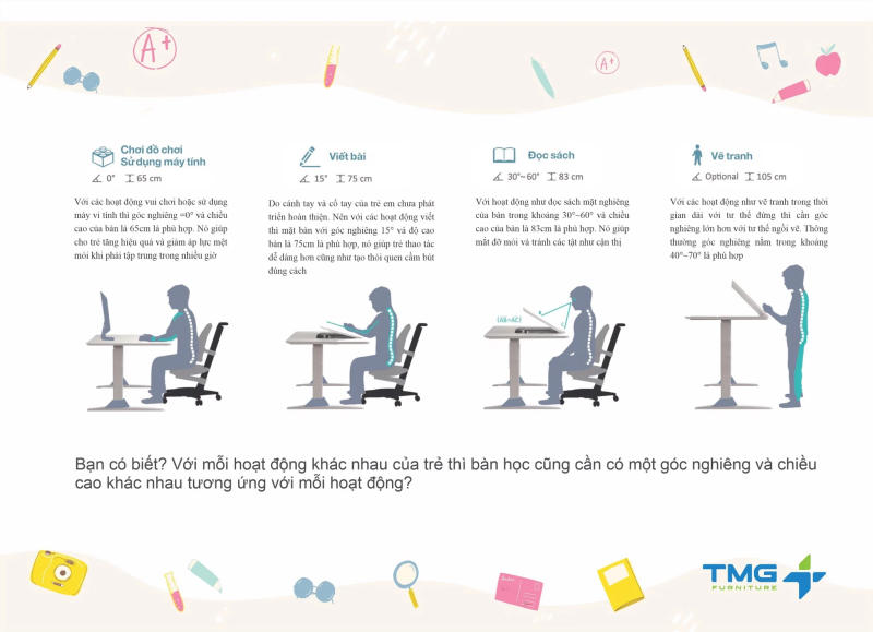 Vì sao bé nên sử dụng bàn học thông minh chống gù, chống cận?