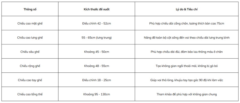 Kích thước ghế xoay văn phòng chuẩn & cách chọn chính xác 4 Kích thước ghế xoay văn phòng chuẩn & cách chọn chính xác 3